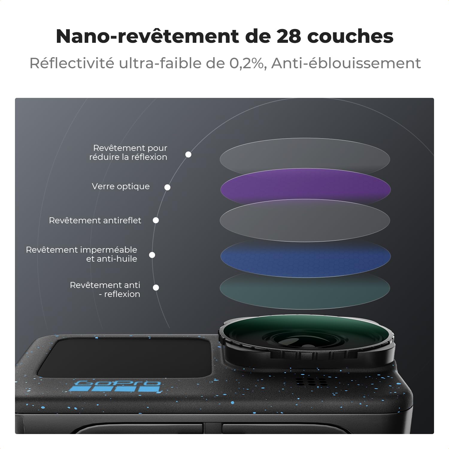 K&F Concept Filtre ND2-32 et Chiffon Compatible avec Gopro Hero 9/10/11/12/13 HD Étanche Anti-Rayures | Filtre variable densité neutre, HD étanche anti-rayures, chiffon inclus, compatible GoPro Hero 9/10/11/12/13, FG011