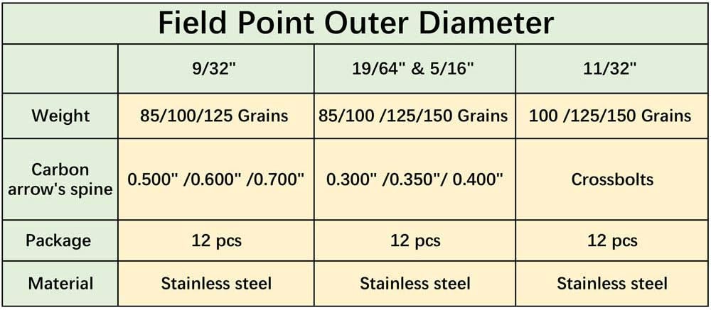 maifield Stainless Steel Archery Field Points, Easy Pull Various Outside Diameter,85/100/125/150 Grains,Screw in Archery Field Tips : Sports & Outdoors