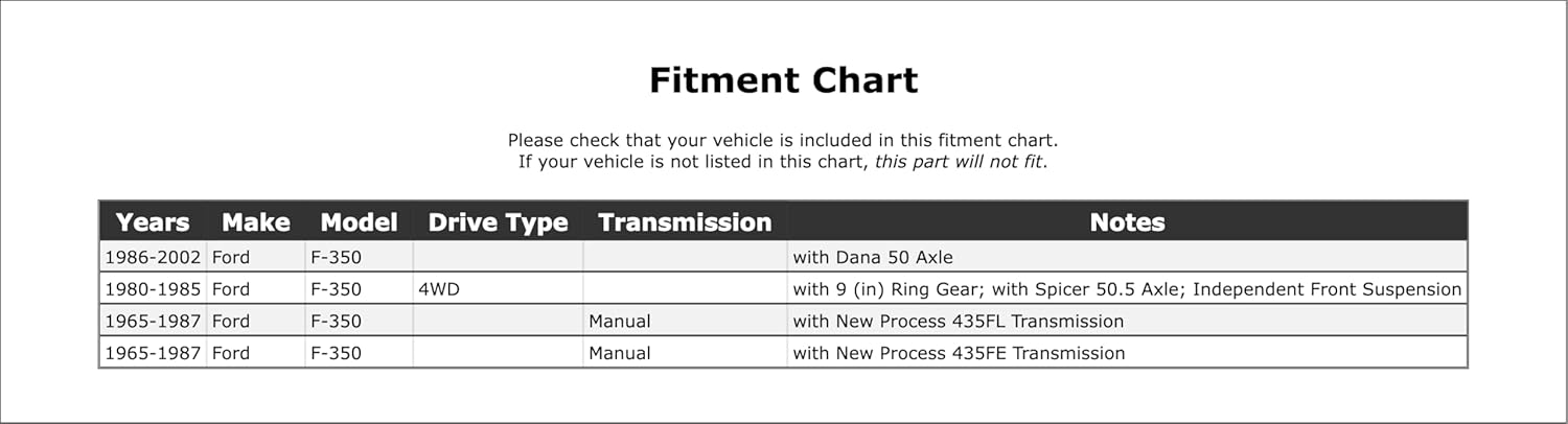 Front Inner Manual Transmission Input Shaft Bearing Compatible With Ford F-350 4WD Manual Transmission 2002 2001 2000 1999 1998 1997 1996 1995 1994 1993 1992 1991 1990 1989 1988 1987 1986 P-2674664