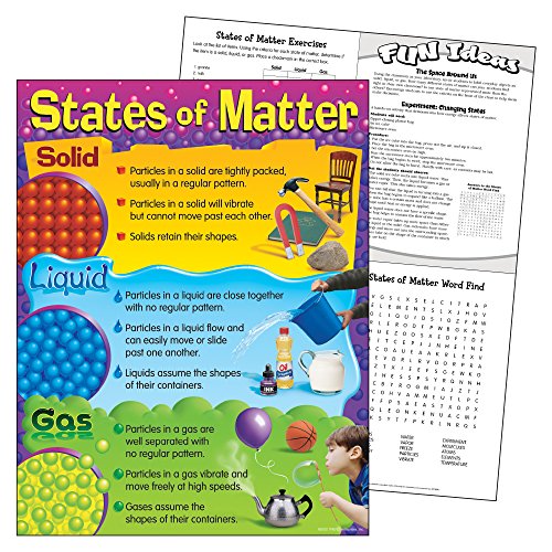 Trend States of Matter Learning Chart, Classroom Decor, 17" x 22"