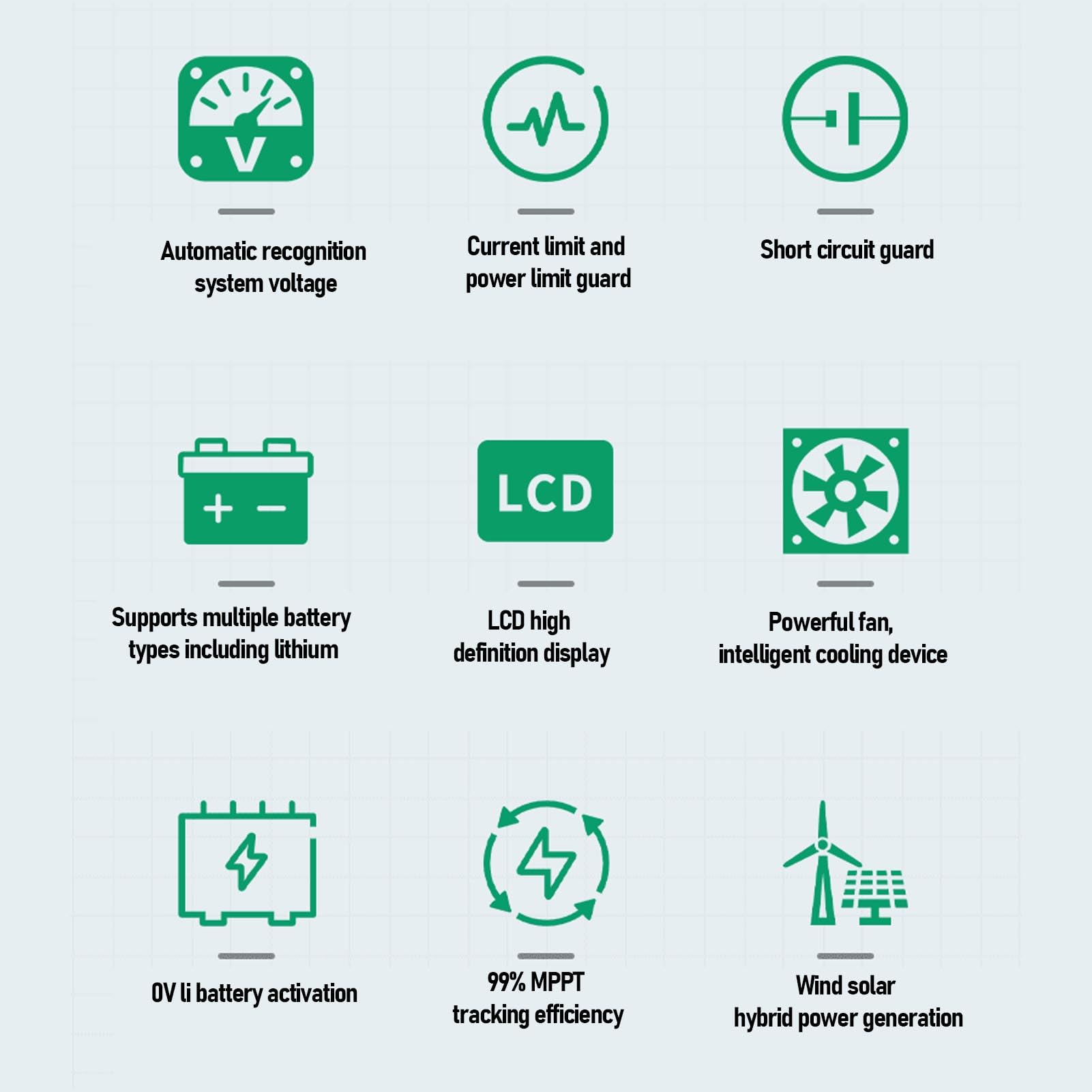 Eujgoov Hybrydowy Kontroler ładowania Energii Wiatrowej, Metalowy, Wydajna Technologia PWM, Wiatr 1200 W i Energia Słoneczna 800 W do zastosowań Domowych i na łodziach