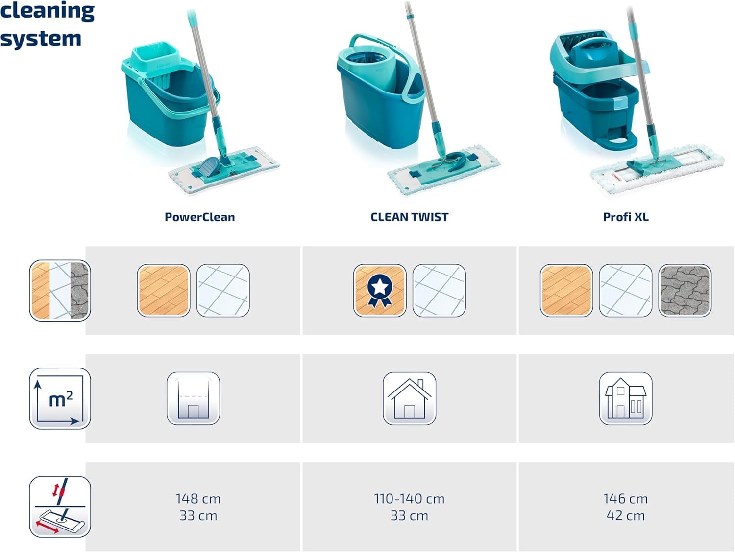 Leifheit Set Power CLEAN, Wischer,rückenschonender Bodenwischer mit Reinigungsklingen, Wischtuchpresse, Wischmopp Set mit Eimer und 2X Mikrofaser Wischbezüge für alle Hartböden, Click-System