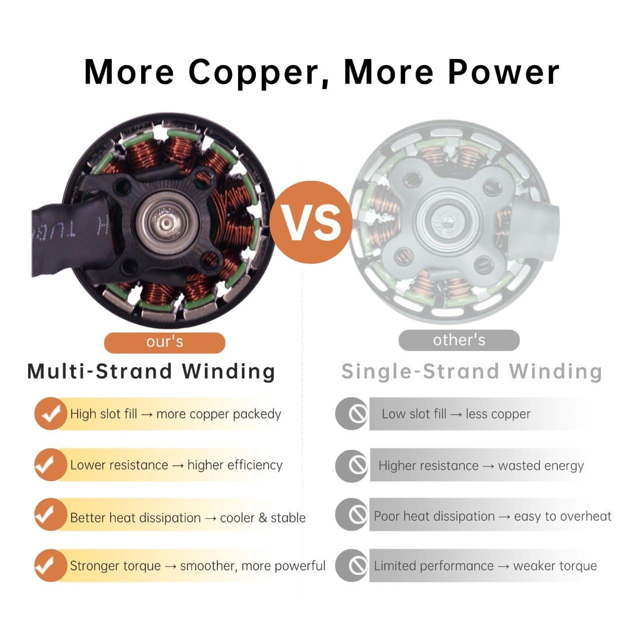 4Pcs Pro 3115-900kv Brushless Motor 4,6,8s per 8-10 pollici Long Range Drone Parts, FPV Multicopter Drone, Racing Power, RC Airplane 4-8s Motore elettrico, 4,8 kg di spinta per Quadcopter, Hexcopter