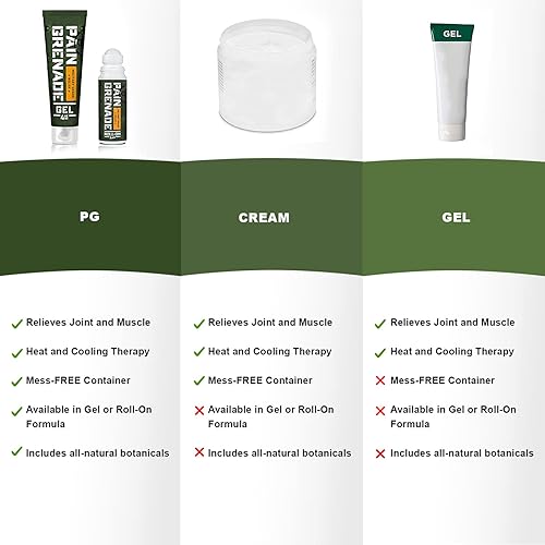 Miniatura 2 de Pain Grenade - Gel de secado rápido con plantas - Gel refrescante y cálido con árnica, mentol, alcanfor, glucosamina y otros botánicos naturales -