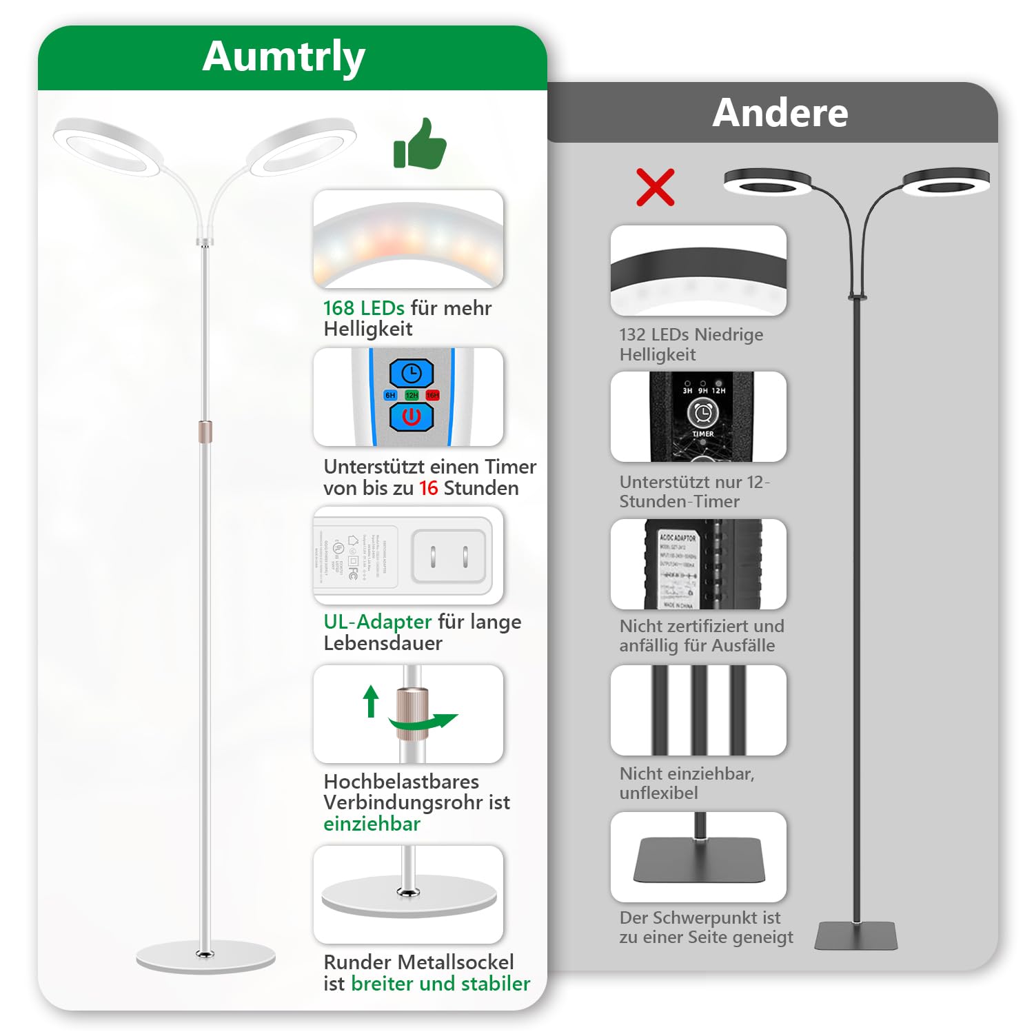 Aumtrly Lampada per piante, 2 teste, 168 LED, spettro completo, con supporto regolabile in altezza, 6000 K, luce bianca per piante con timer da 6/12/16H, 5 livelli di luminosità, 3 modalità di colore