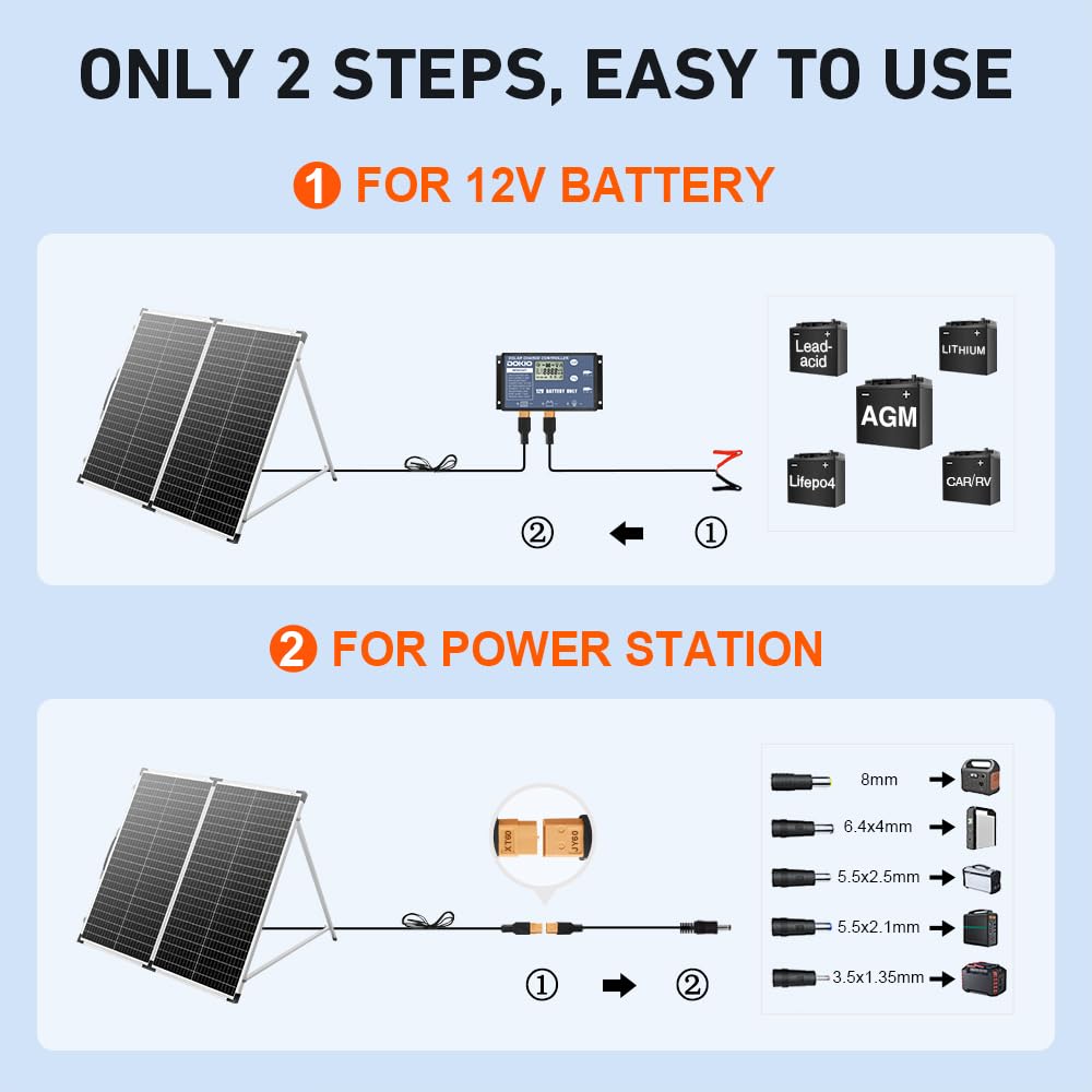 DOKIO 160W 18V Panneau Solaire Pliable Portable | pour batteries 12V avec régulateur de charge solaire (2 ports USB) + sac de transport