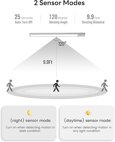 Miniatura 4 de Paquete de 2 luces de armario con sensor de movimiento con 3 ajustes de temperatura de color y brillo, iluminación LED recargable para iluminación