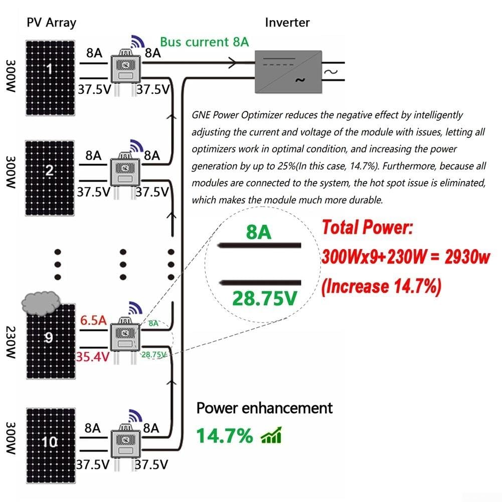 MPPT ottimizzatore di potenza fotovoltaica, regolatore di livello del pannello solare 650W-1600W con monitoraggio in tempo reale per sistemi 12V-75V (1600W)