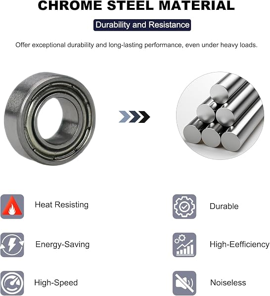 SACKORANGE 20 PCS R188ZZ Deep Groove Ball Bearings - 1/4 Inch x 1/2 Inch x 3/16 Inch - Both Sides Metal Shielded Chrome Steel Bearings for Small Mechanical Equipment (R188-ZZ) in use