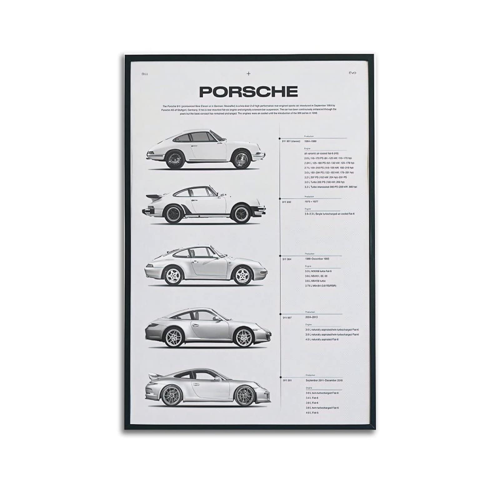 PENTAB - Poster Supercar Porsche 911 Serie di Modelli Dipinti Decorativi Tela Poster Murali e Immagine d'Arte Stampa Decorazione Moderna per Camera da Letto 30 x 45 cm