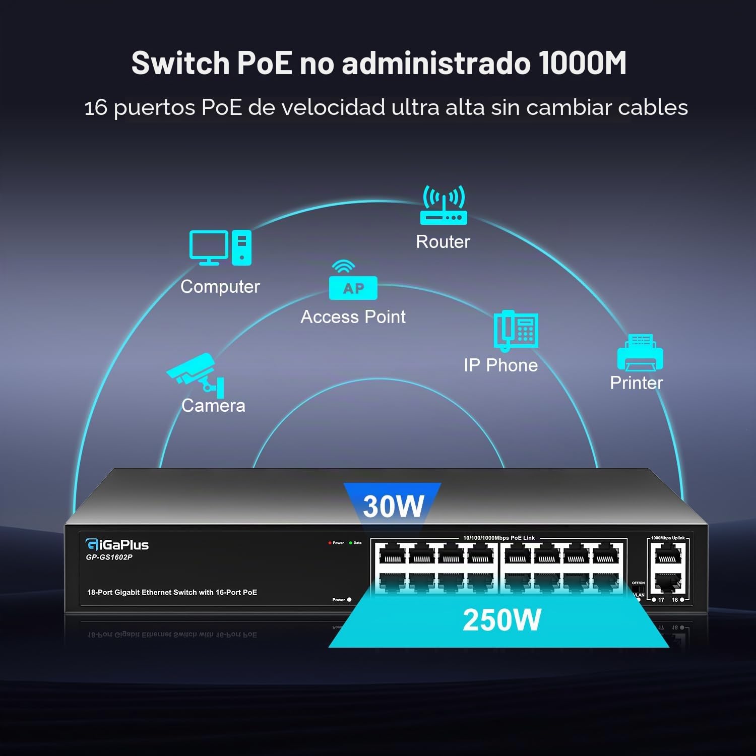 18 Port Gigabit PoE Switch with 16 Port PoE+ 1000Mbps, 2x1000Mbps Uplink, GiGaPlus 18 Port IEEE802.3af/at PoE @250W, Support VLAN, Metal Housing, Desktop or Wall-Mount, Plug & Play