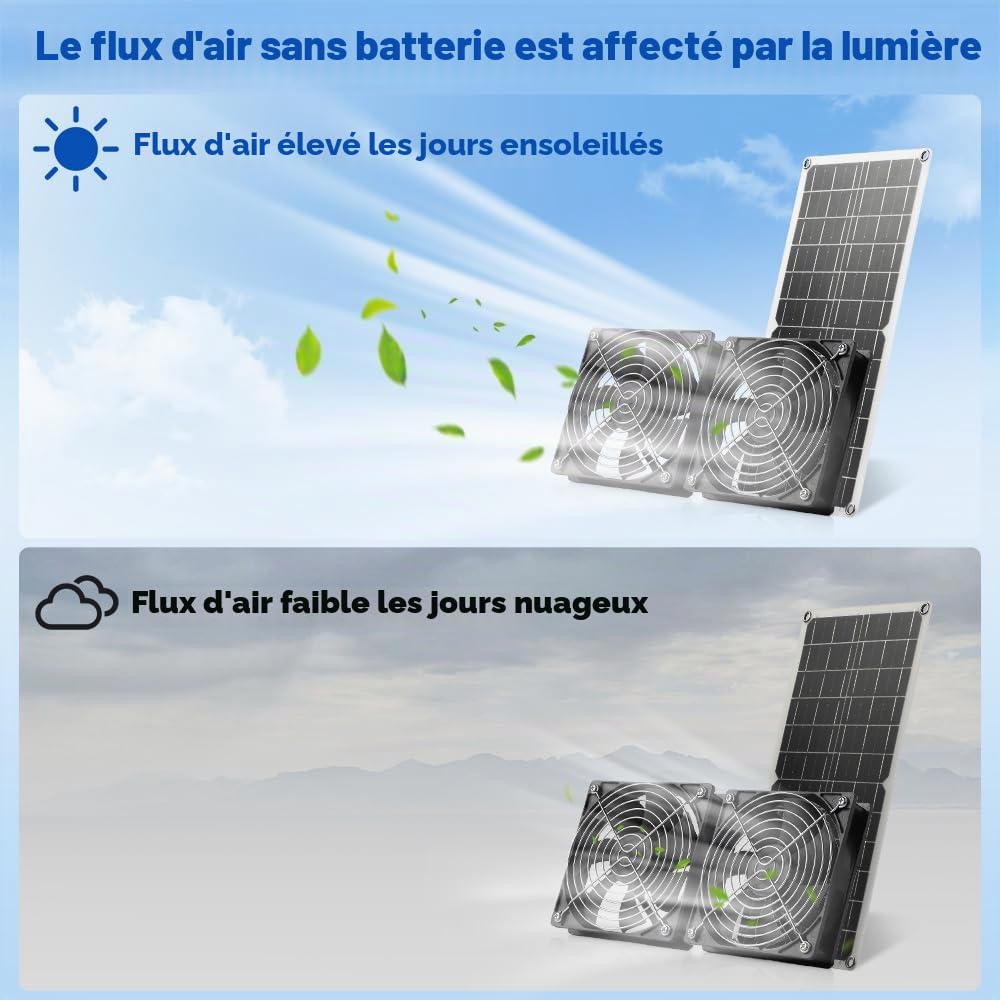 Ventilateur solaire 15 W panneau solaire résistant aux intempéries pour poulaillers serres hangars
