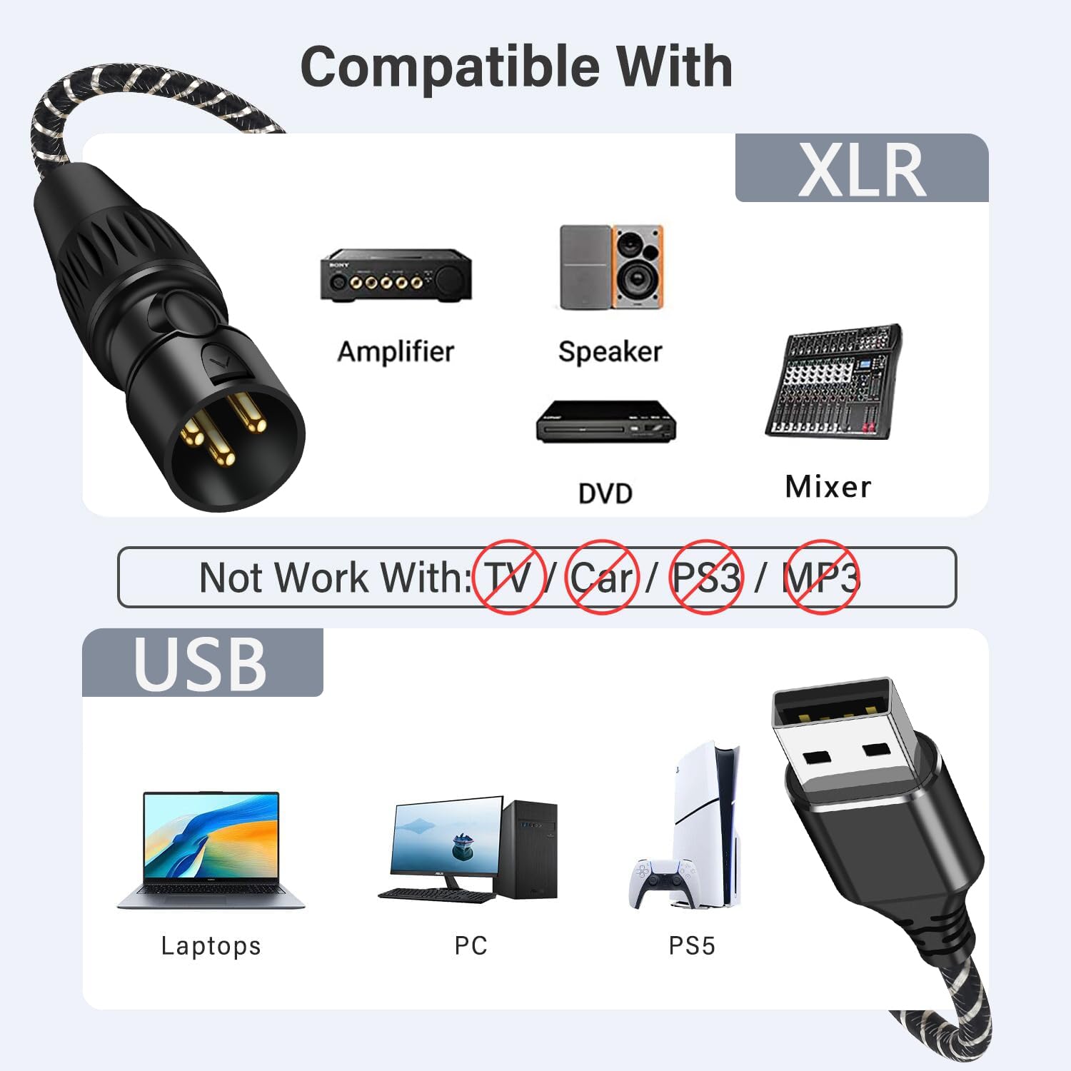 BOIOT USB to XLR Cable,6.6 FT USB A to XLR Audio Stereo Cable,USB C to XLR Male Output Stereo Audio Cord for Amplifier, Speaker, Mixer Console ect