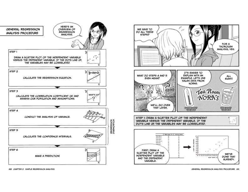 The Manga Guide to Regression Analysis (The Manga Guides) - Image 5