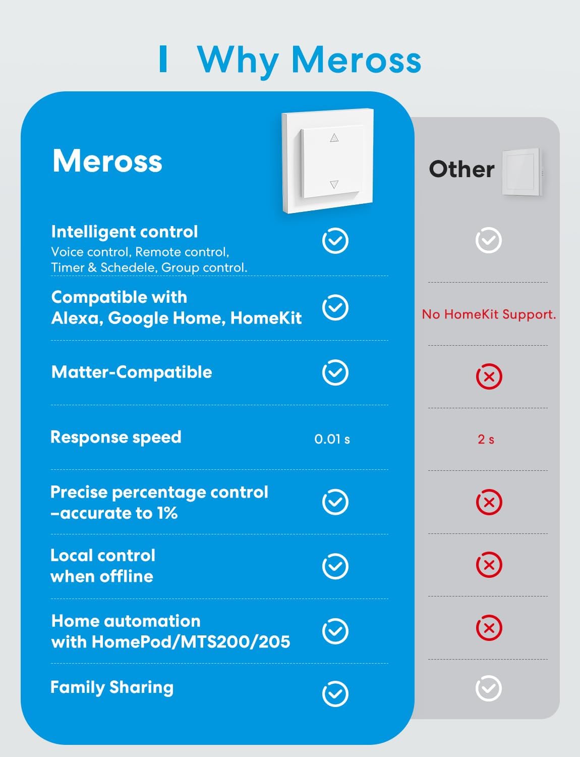 Meross Matter Interruttore WiFi Tapparelle Compatibile con Apple HomeKit Siri, Alexa, Google Assistant e SmartThings, Interruttore WiFi Smart Tapparelle(è Necessario Il Filo Neutro) (Confezione da 2)