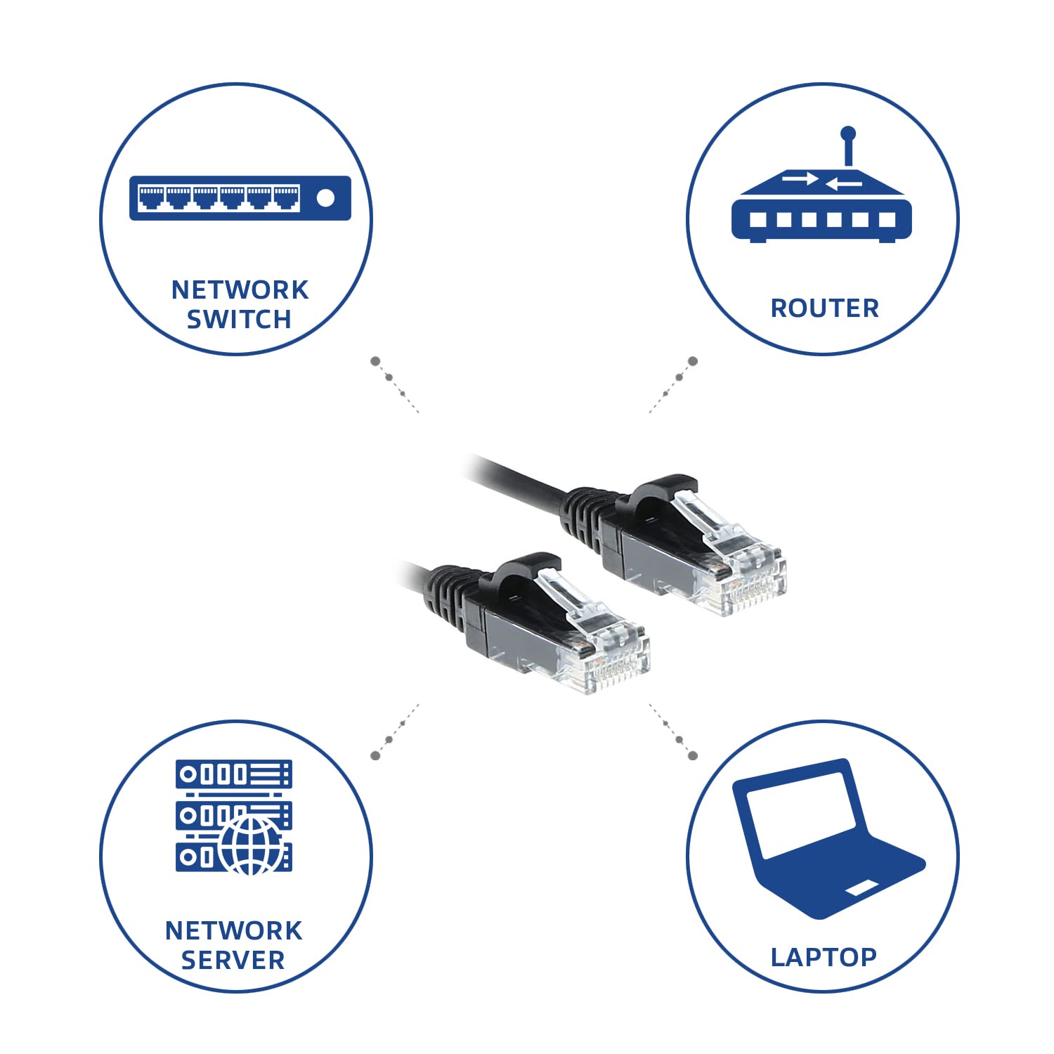 ACT DC9903 Câble réseau CAT6, U/UTP LSZH LAN fin 3,8 mm Slimline, câble Ethernet flexible sans accroc avec fiche RJ45, pour une utilisation dans les centres de données, 3 m, noir