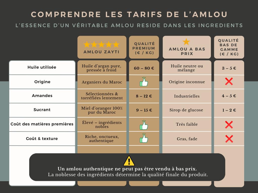 Pâte à tartiner 100% naturelle, amlou aux amandes à l'huile d'argan et miel d'oranger - Pâte à tartiner 100% Pur & Naturelle - Pot de 400g