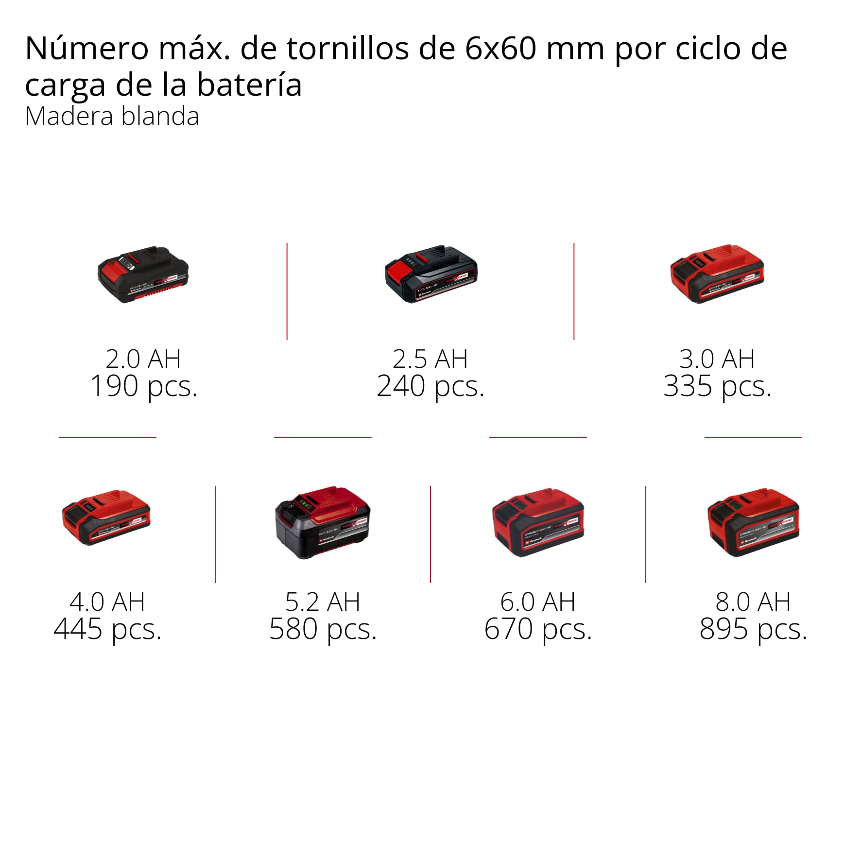 Einhell Professional Taladro percutor con batería TP-CD 18/120 Li-i BL-Solo Power X-Change (18 V, sin escobillas, 120 Nm, func. de perfor. por percusión, portabrocas de 13 mm, 2 velocid., sin batería)