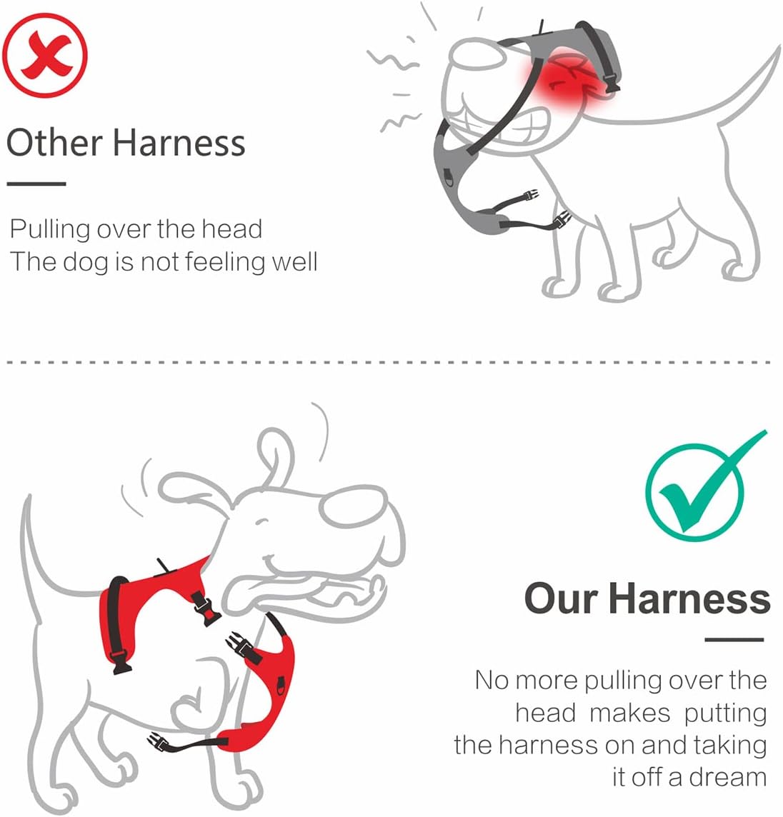 Buy PoyPet No Pull Dog Harness, [Release at Neck] Reflective Adjustable