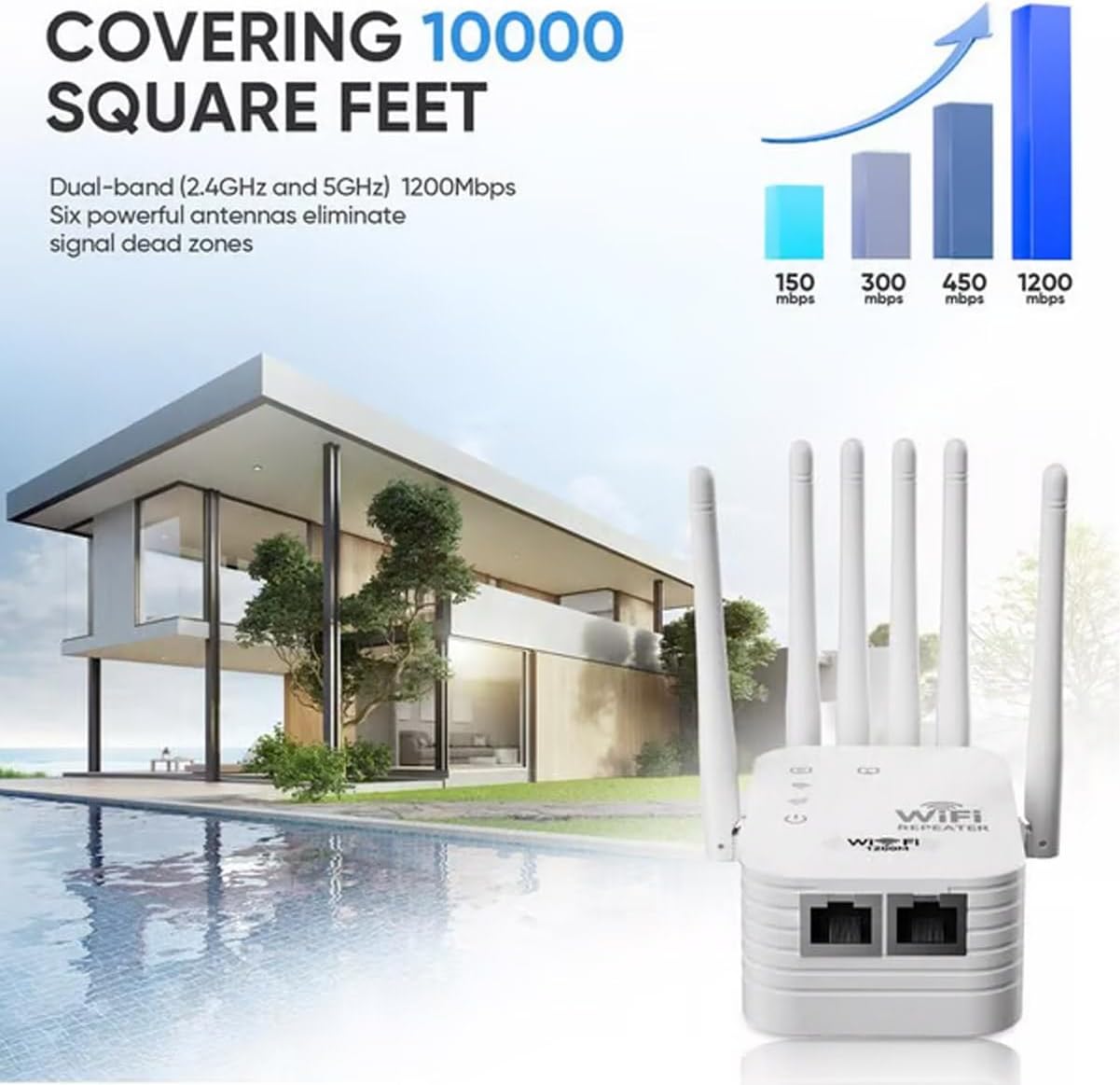 WiFi Extender 6-Antenna Strong Signal, Antenna Amplifier WiFi Booster and Signal Amplifier, Long Range WiFi Extender with Ethernet Port for Pc, Outdoor Coverage, Enhanced Network Range(300M,2pcs)