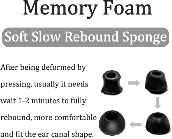 低反発素材イヤーチップ Soundcore Sleep A30 / A20 イヤホン用 交換用イヤホンチップ S/M/L 6ペア ホワイトシルバー 収納ケース付き 2146pw
