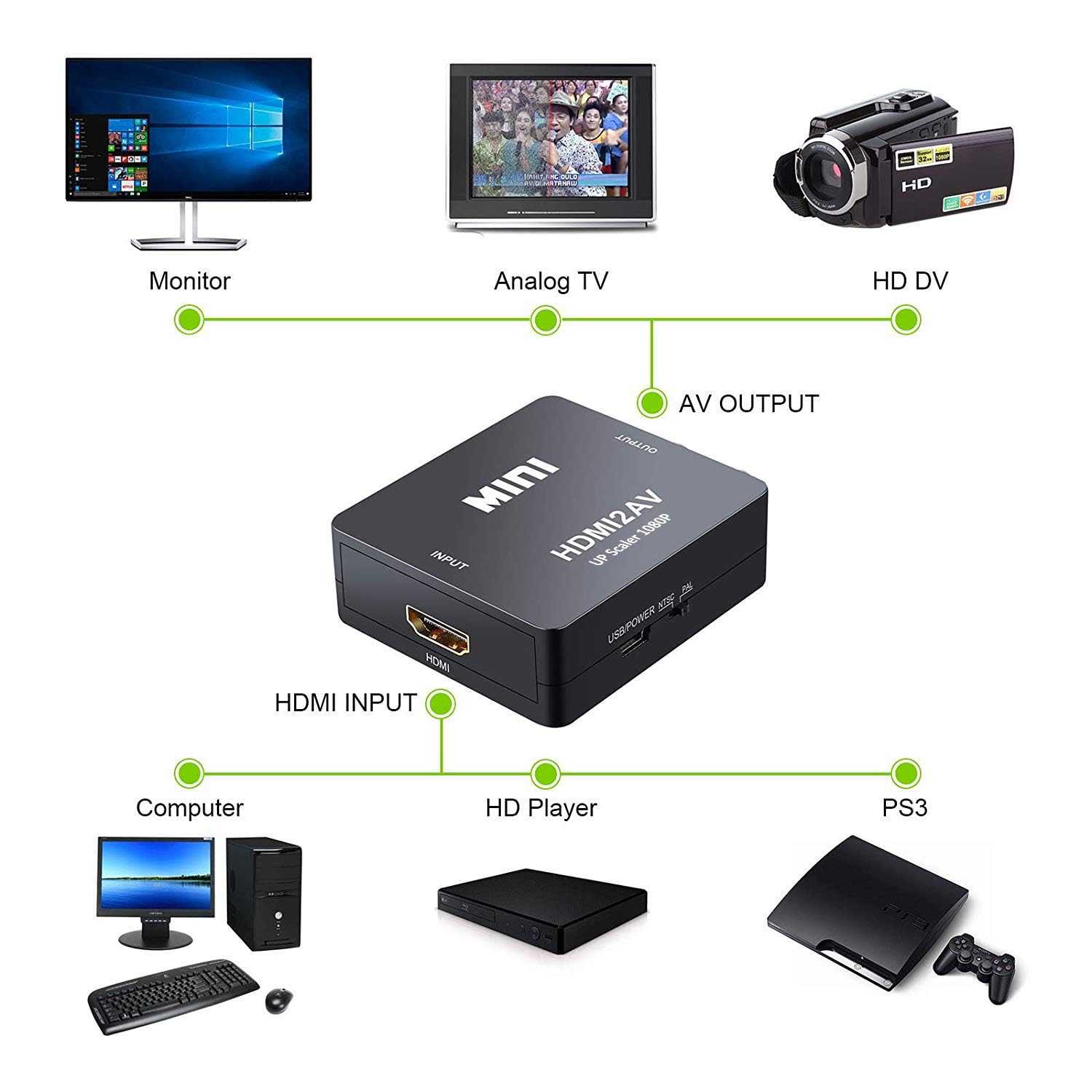 Adapter HDMI na RCA, HDMI na AV CVBS kompozytowy konwerter audio wideo do nowego PS4 Xbox Android TV Box laptopa Chromecast DVD kamera do starego monitora telewizyjnego
