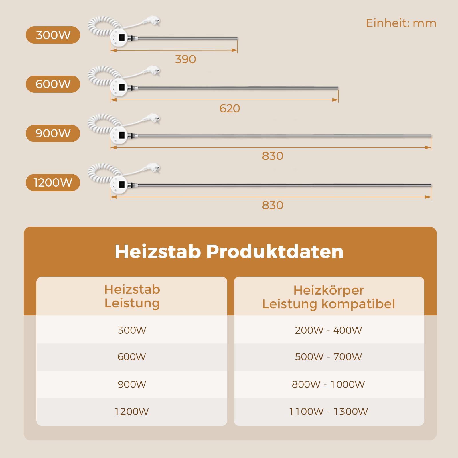 S'AFIELINA Grzałka elektryczna WiFi 600W z termostatem, wkład grzejny do grzejnika łazienkowego i suszarki na ręczniki, programator 7D/24H, LCD, IPX4, element grzewczy stal 304, biały