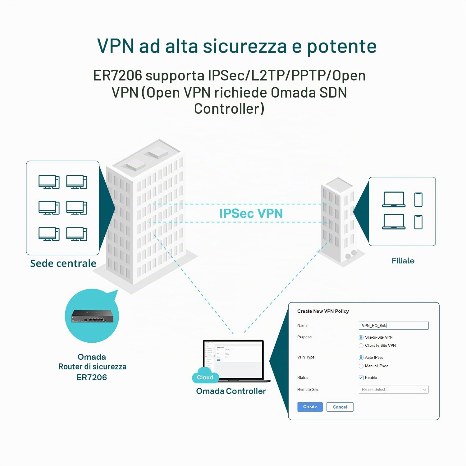 TP-Link Router VPN cablato multi-WAN ad alte prestazioni | Maggiore capacità di rete | Firewall SPI | Omada SDN integrato | Bilanciamento del carico | Protezione contro i fulmini | Protezione limitata