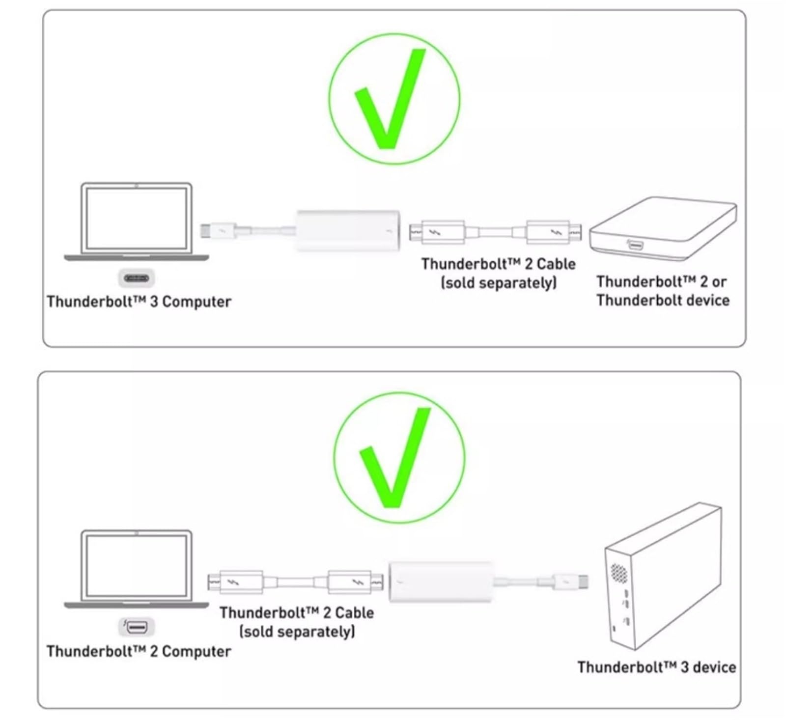 Câble Adaptateur Thunderbolt 2 Cordon Blanc Mâle vers Connecteur 2M for Moniteur Multimédia Connexion De Données Câble E Transmission De Données + Réseau Filaire