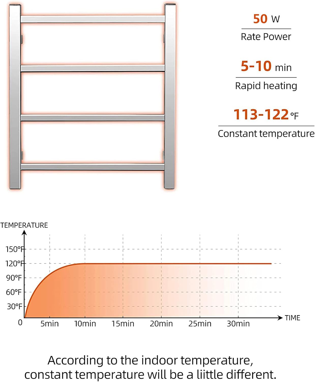 Electric Heated Towel Rail Radiator for Bathroom Modern 4 Bar Wall Mounted in Polished Chrome Energy Efficient 50W 304 Stainless Steel Electric Heated Towel Rack (Plug in)