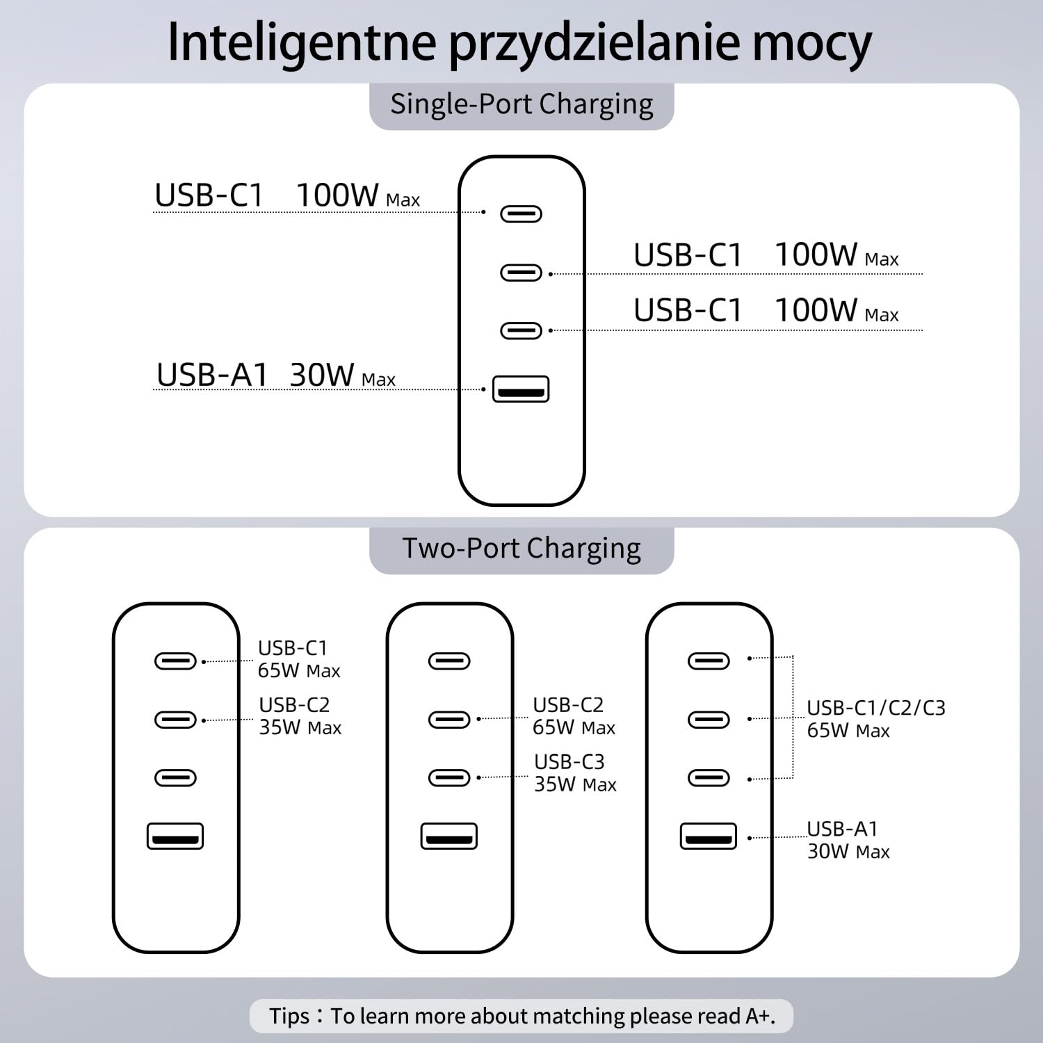 Ładowarka podróżna USB C 100W, składana 4-portowa ładowarka ścienna z wtyczkami UK/EU/AU, szybkie ładowanie dla MacBook Pro/Air, do iPad Pro, do iPhone 15/14 Pro Max, dla Galaxy 45 W, Biały