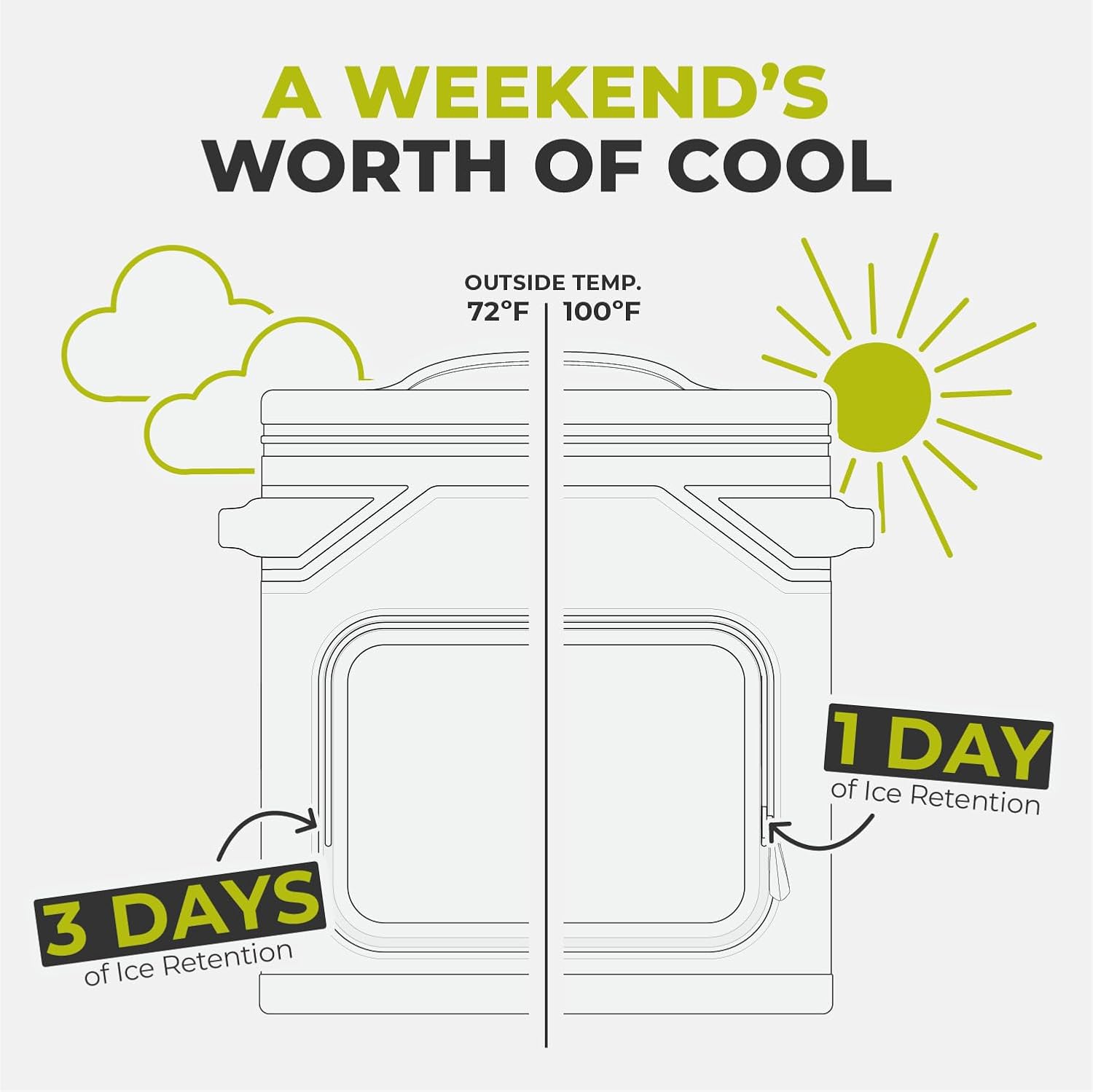 CORE Magnetic Leak Proof Soft Cooler with Waterproof Zipper | Insulated Bag Portable Ice Chest Box | Best Soft Cooler for Food & Beverages for Tailgating, Car Camping, Travel, and Family Beach Picnics - Image 8