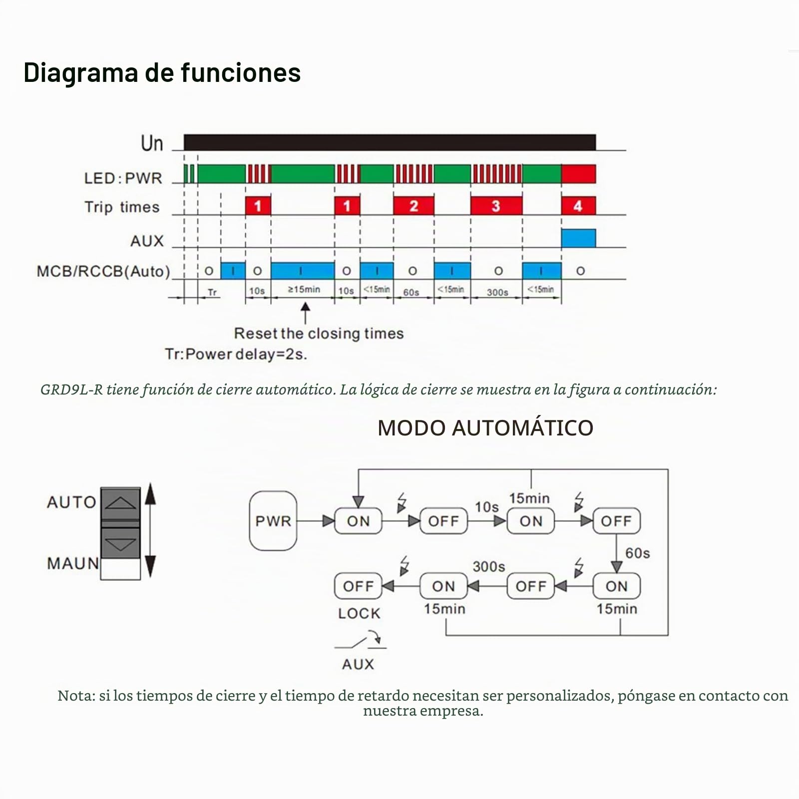GEYA Disyuntores automáticos de fugas de reconexión RCD electromagnéticos (Reconectador AC220V+A-SI Tipo RCCB 2P-40A-30mA)