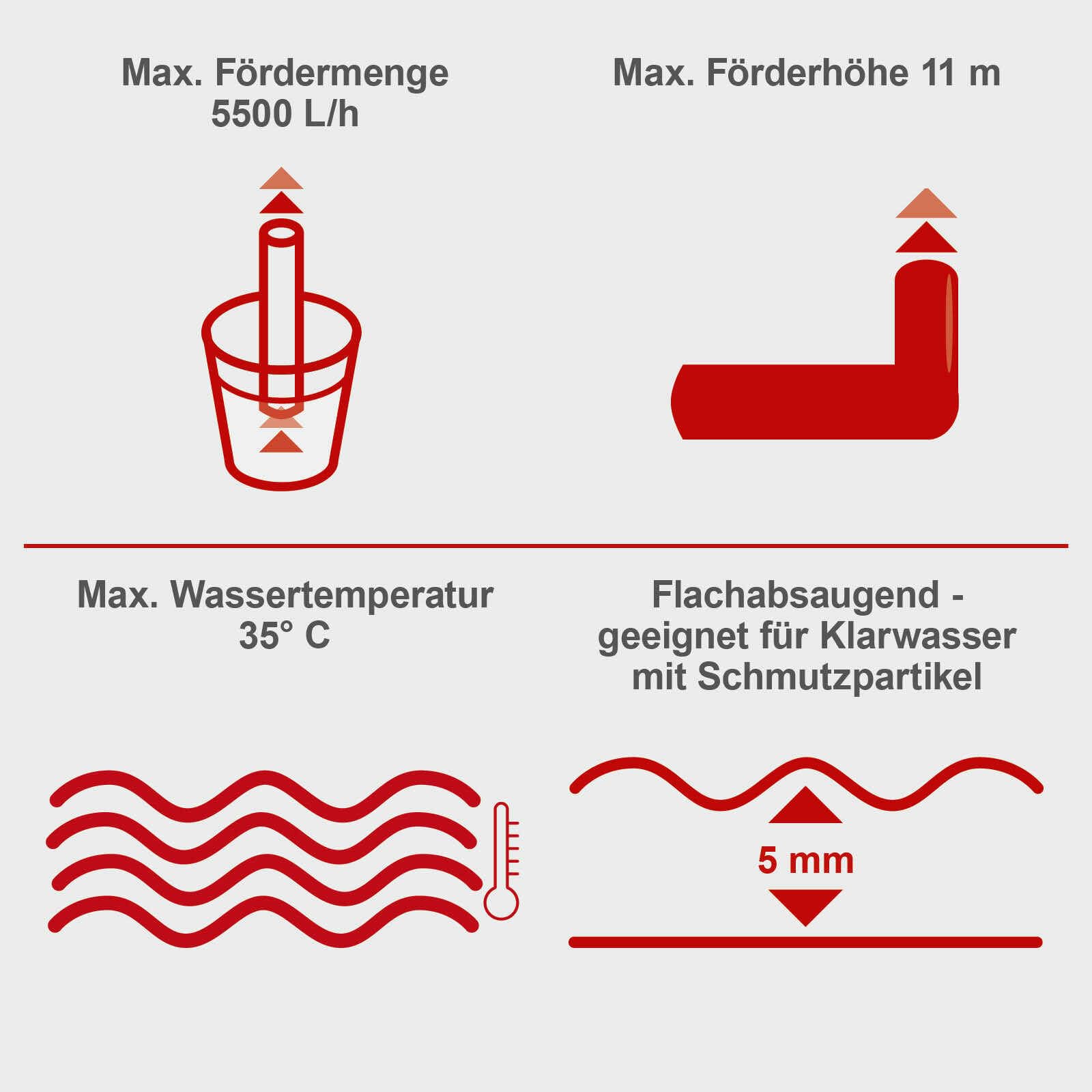 Scheppach Regenfasspumpe RBP350 Wasserpumpe Tauchpumpe mit Schnellkupplung & Absperrhahn | Fördermenge 5500 L/h | Ansaughöhe 11m | Eintauchtiefe 7m | Pumpendruck 1,1bar | Leistung 350W