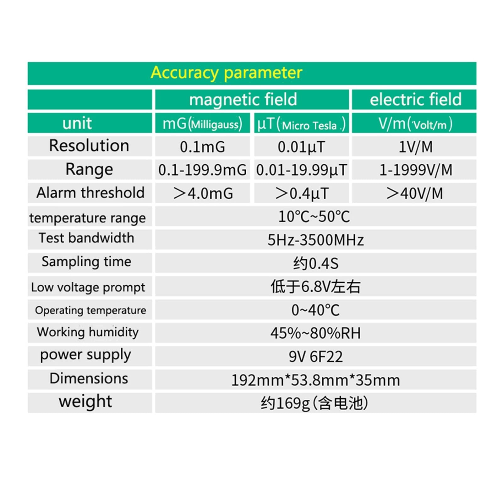 Miernik SEM Handheld Dosymetr. EMF. Miernik Elektromagnetyczny detektor radiacyjny Monitor House House precision Wave Promieniowanie do inspekcji pola elektromagnetycznego w domu, w biurze, na zewnątr