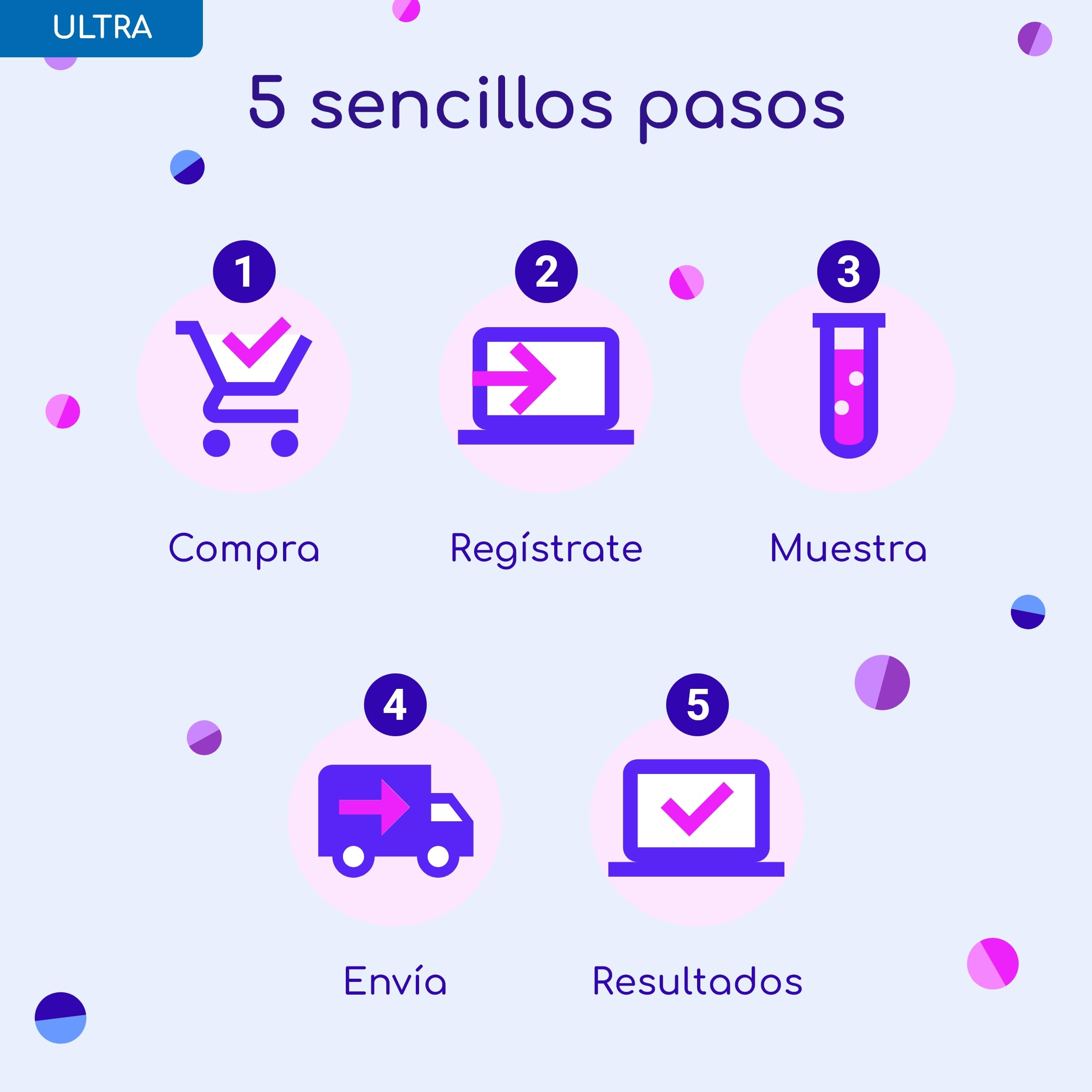 Ultra - Test de Microbioma con Análisis de Machine Learning (IA) | Perfil Personalizado de Salud Digestiva, Superalimentos, Probióticos y Resistencia a Antibióticos | 50+ Informes