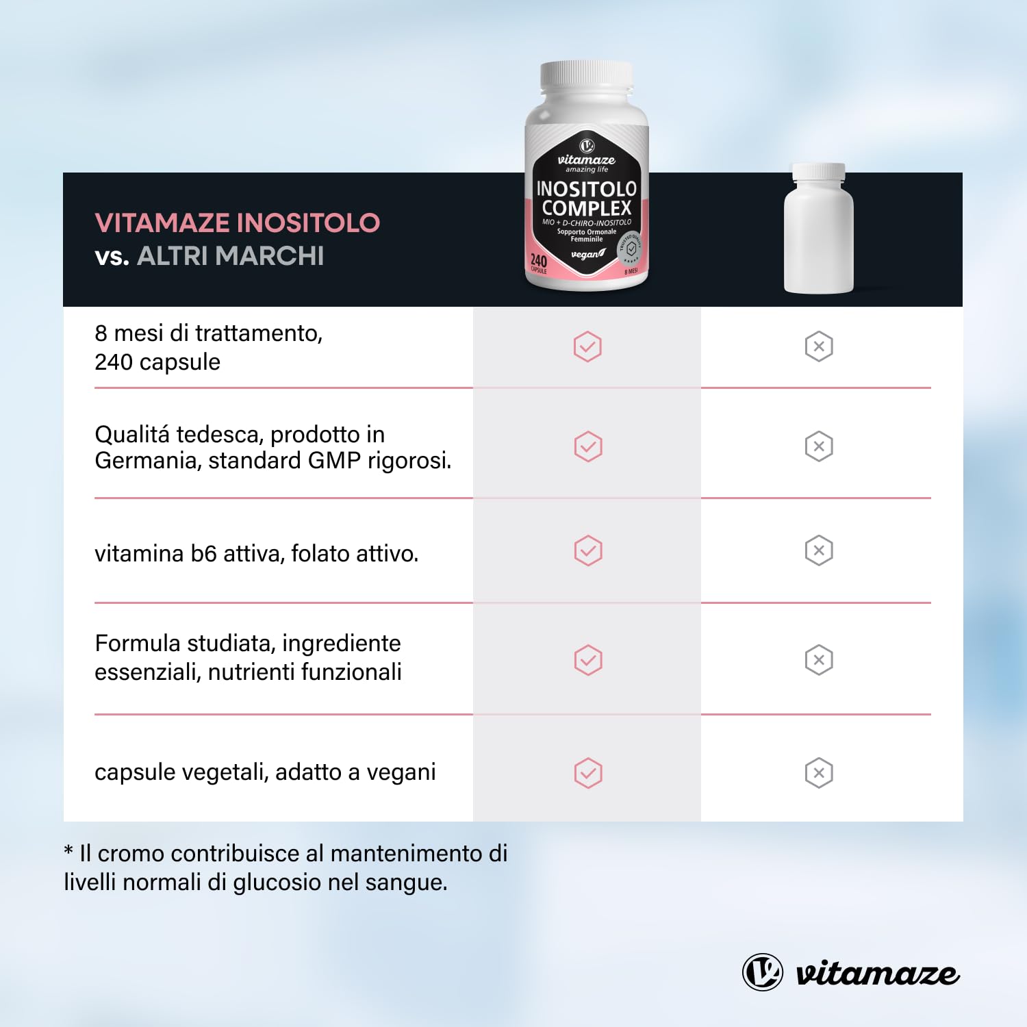 Inositolo Donna 700mg – 240 Capsule Vegane (8 mesi) - Myo e D-Chiro Inositol con Vitamina B6 Attiva, Acido Folico e Cromo – Supporto per Equilibrio Ormonale e Metabolico – Qualità Tedesca Vitamaze