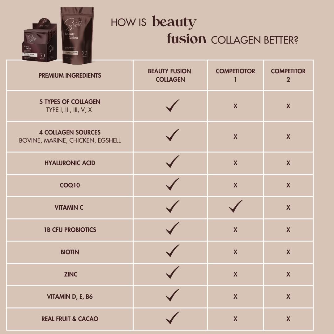 Hydrolyzed Multi Collagen + VIT C, Biotin, Hyaluronic Acid, CoQ10, Probiotics, Zinc, Protein | Keto Chocolate Coconut Drink Powder (11.2 oz Pouch) Healthy Aging, Beauty Supplement by Svete