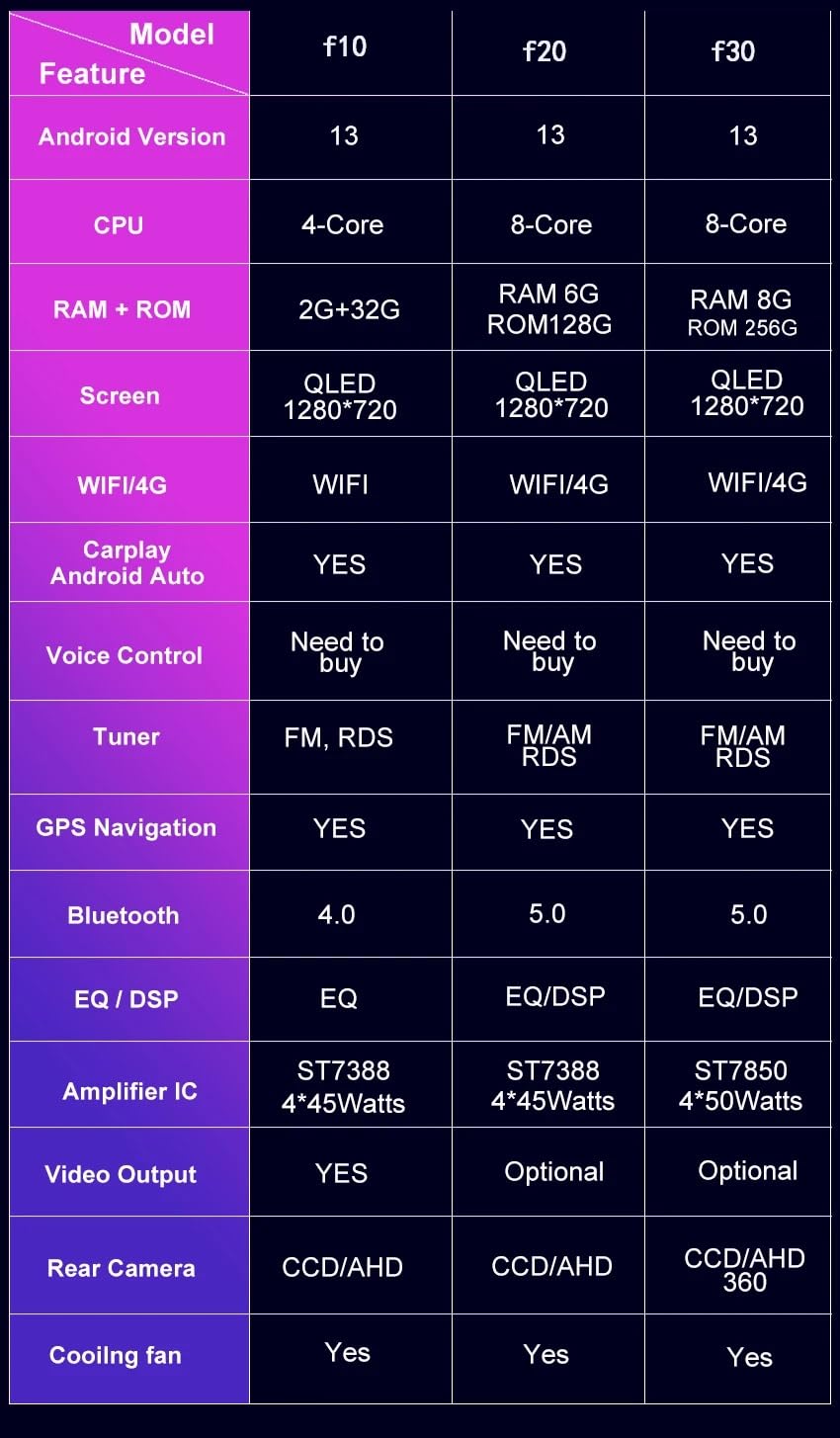 Samochodowe radio z systemem Android 13 i Android Auto, radiem BT FM, DSP RDS, WiFi, podwójnym portem USB, sterowaniem z kierownicy, nawigacją GPS, 9-calowym ekranem dotykowym do Fiata Uno 2