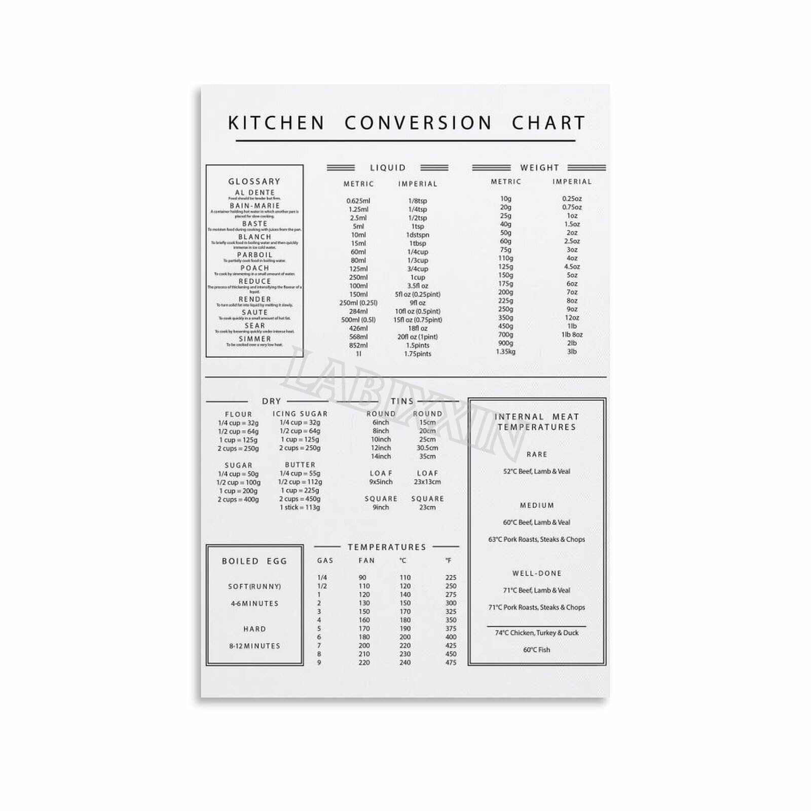 Rnumligh Framed Baking Conversion Chart Poster Kitchen Measurement Cheat Sheet Cups Ounces Grams Milliliters Canvas Wall-Art For Bakers Gift(,16X24inch(40X60cm))