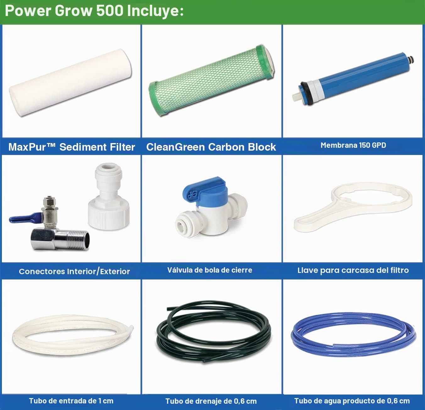 Power Grow 500. Sistema de Osmosis Inversa de 5 etapas para uso en hidroponía y jardinería. Produce hasta 500 L/d - ¡Sin esperas, produce hasta 20 L/h!