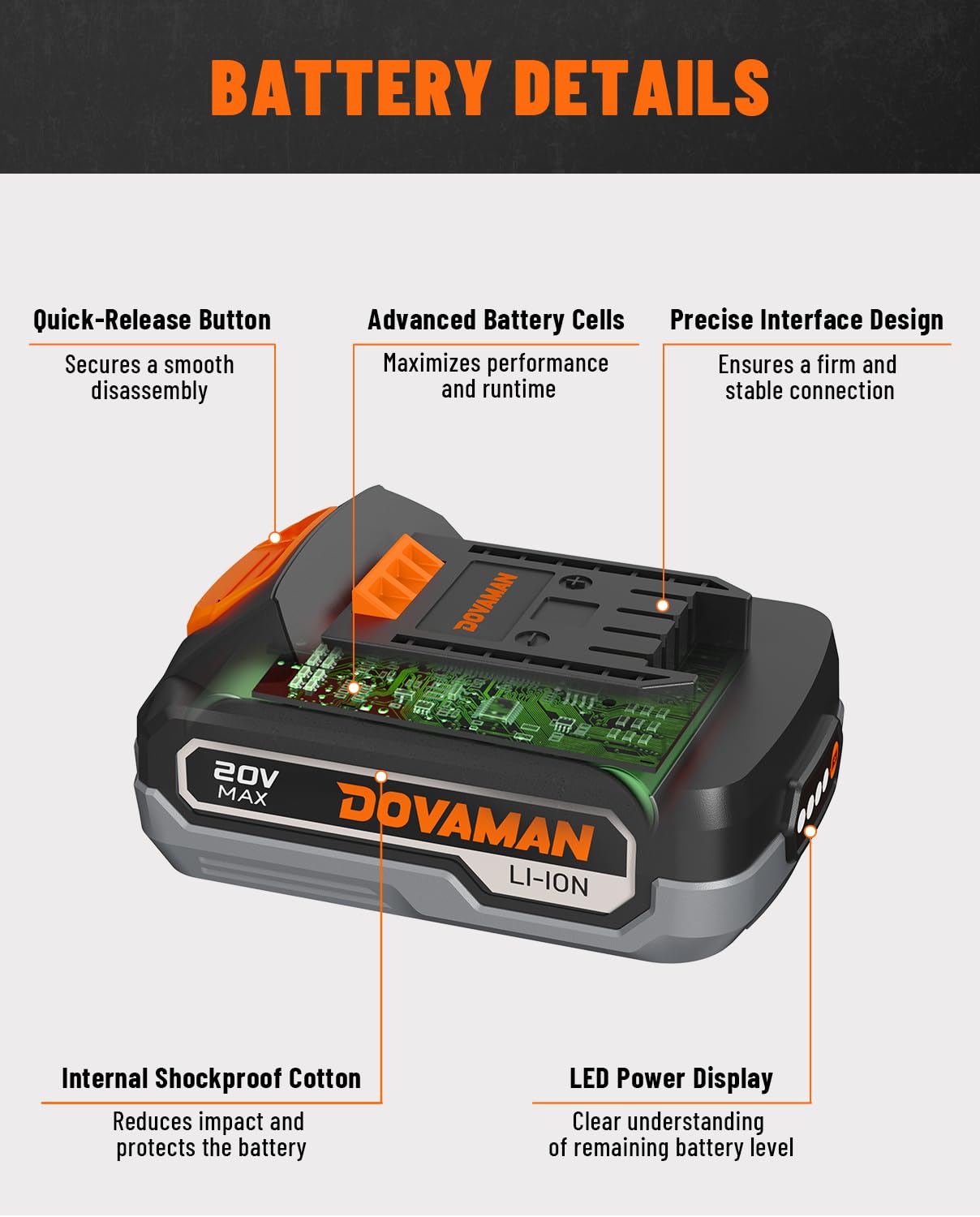 DOVAMAN B100 20V 2,0Ah Lithium-Ionen-Akkupack, Kompatibel mit TITANCE X6 Akku-Bohrschrauber, TITANCE X7 Schlagschrauber, DCT01A Trockenbauschneider und LE20 (Nur Akku)
