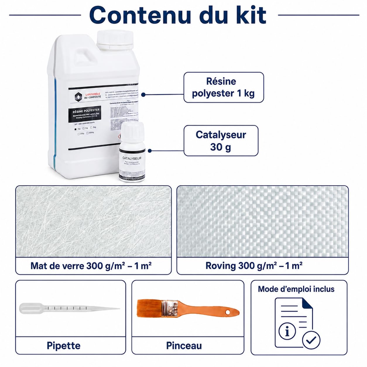 Kit Réparation Résine Polyester Fibre de Verre 1 kg avec Catalyseur, Mat 300 g et Roving – Bateau, Piscine, Carrosserie