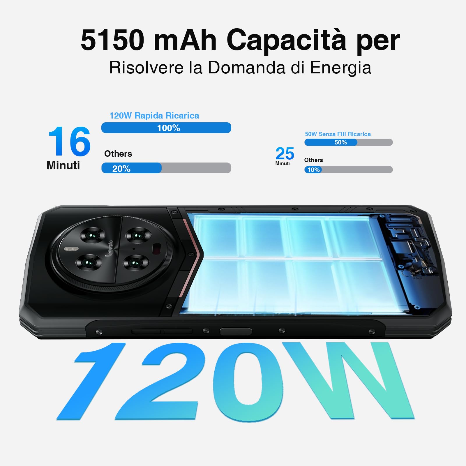 DOOGEE DK10 5G Rugged Smartphone (2024) 32GB+512GB /2TB, Dimensity 8020, 5150mAh 120W Rapida Ricarica, 6.67" AMOLED 120Hz, Telefono Indistruttibile, 50MP+64MP+16MP, IP68/69K/Dual SIM/NFC/OTG/GPS Nero