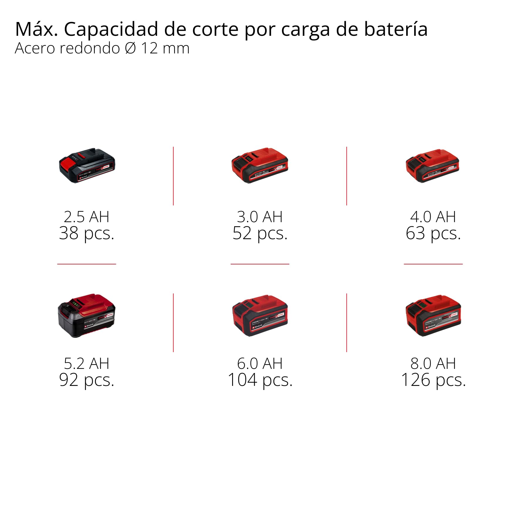 Einhell Amoladora angular con batería TE-AG 18/115-2 Li-Solo Power X-Change (18 V, 115mm, diámetro de disco, 28 mm de profundidad de corte, empuñadura adicional, sin disco de corte ni batería)