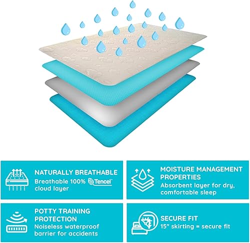 Miniatura 4 de Protector de colchón completo de eucalipto de PUREgrace  Tencel de lujo natural  resistente al agua  Almohadilla transpirable y silenciosa