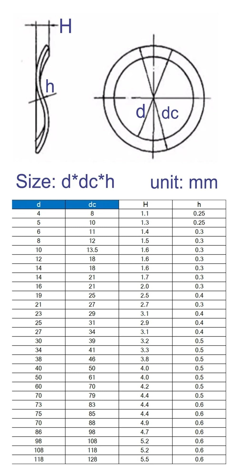 Arandelas de sujeción Arandelas onduladas de acero al manganeso, arandelas de resorte de junta de cresta ondulada de 3/5/6/7 mm, M3/M4/M5/M6/M8/M10/M12/M14/M16/M19/M21/M24/M27-M118, 10/50/100 unidades