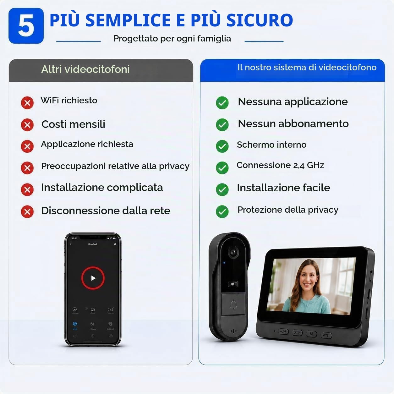 VideoCitofono Senza Fili Esterna 1080P Impermeabile Video Campanello Senza Fili con 4,3'' IPS Schermo,Winnes Video Citofono con Telecamera Visione Notturna,Audio Bidirezionale Senza WiFi o APP