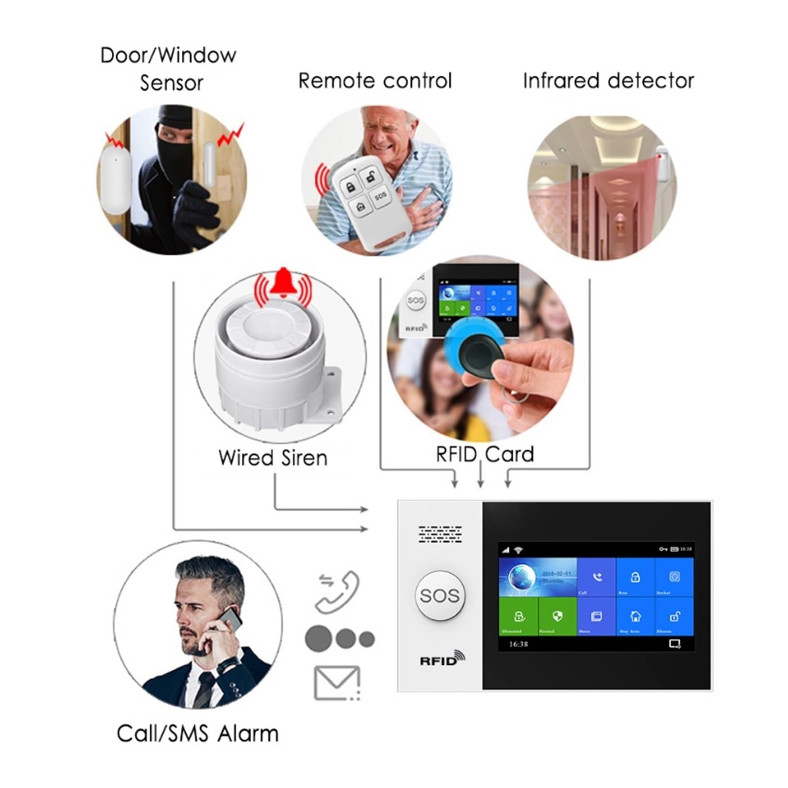 Sistema di Allarme di Sicurezza Domestica, Smart Alarm 4G gsm di Allarme Domestico Tuya App Controllo Kit Sicurezza Sensore PIR