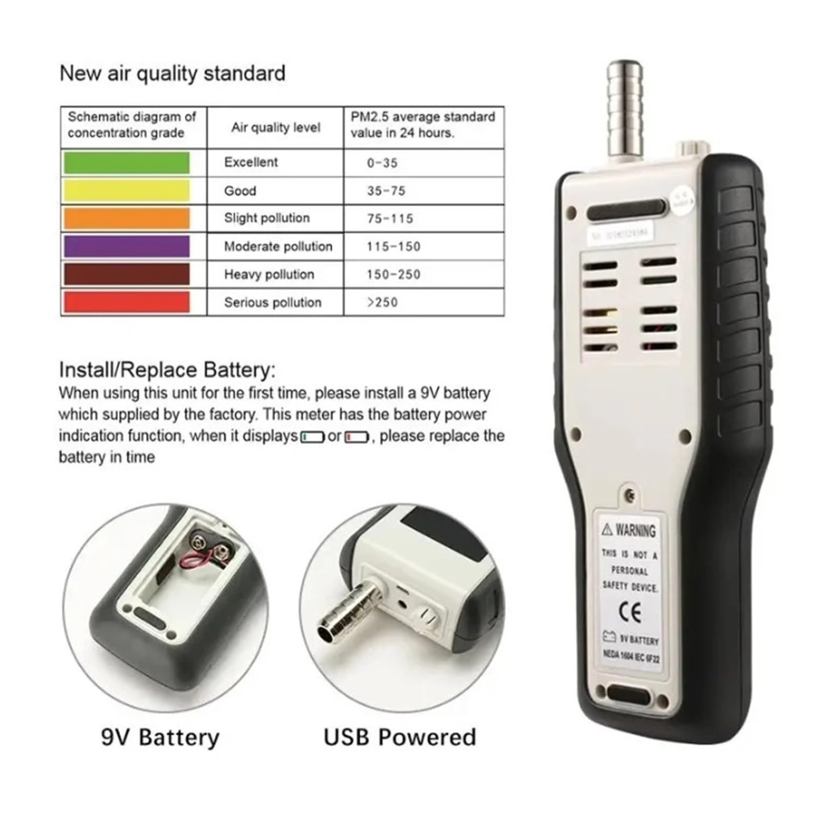 Monitor Jakości Powietrza, HT-9600 Detektor PM2,5 PM10 Licznik Cząstek Pyłu Zanieczyszczenia Powietrza Miernik 2,8 Cala Wyświetlacz LCD
